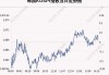 7月10日韩国KOSPI指数收盘上涨0.02%