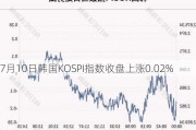 7月10日韩国KOSPI指数收盘上涨0.02%