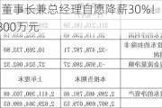 炬光科技：董事长兼总经理自愿降薪30%！上半年净利润亏损超2800万元