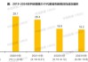 中指研究院：预计四季度房地产市场销售将迎来边际改善