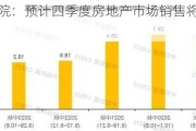 中指研究院：预计四季度房地产市场销售将迎来边际改善