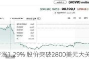 汽车地带涨1.29% 股价突破2800美元大关