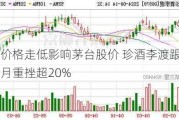 终端价格走低影响茅台股价 珍酒李渡跟跌近一个月重挫超20%