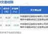 银泰黄金大宗交易折价成交400.00万股