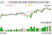 智能自控：可转债转股价格调整为8.26元/股