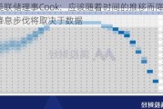 美联储理事Cook：应该随着时间的推移而降息 而降息步伐将取决于数据