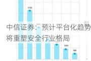 中信证券：预计平台化趋势将重塑安全行业格局