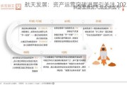 航天发展：资产运营突破进展引关注 2023