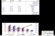 海通发展：股东拟合计减持不超3%公司股份