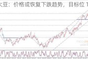 CBOT 大豆：价格或恢复下跌趋势，目标位 1150.00