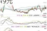 白云山(00874.HK)将派发A股每股现金红利0.749元