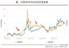 大摩：调高恒指目标最乐观见22500点，看高沪深300指数至4400点