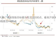 大摩：调高恒指目标最乐观见22500点，看高沪深300指数至4400点