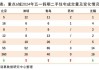 机构：端午假期新房日均成交较“五一”增长 同比仍下跌