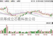 上海瀚讯等成立芯能科技公司