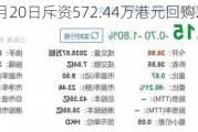 创维集团9月20日斥资572.44万港元回购201.6万股