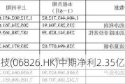 昊海生物科技(06826.HK)中期净利2.35亿元 同比增幅约14.64%