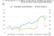 沪深股通|浙江永强7月3日获外资买入13.61万股