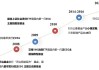 港交所：ESG 披露要求提高，信披体系走向成熟