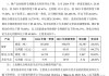 明辉国际(03828)前4个月收入约6.997亿港元 同比增加24.3%