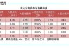 工商银行(01398.HK)将于10月30日举行董事会会议以审批前三季度业绩