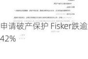 申请破产保护 Fisker跌逾42%