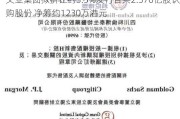 文业集团拟折让约3.5%发行合共2.376亿股认购股份 净筹约1230万港元