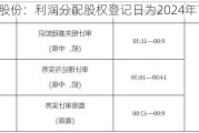 泰达股份：利润分配股权登记日为2024年7月11日