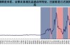 金银比率新动向：黄金市场面临重大转折，迎来转机还是挑战？