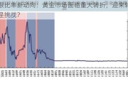 金银比率新动向：黄金市场面临重大转折，迎来转机还是挑战？