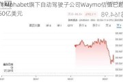 传Alphabet旗下自动驾驶子公司Waymo估值已超450亿美元