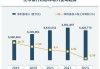 存款搬家效应显现：理财规模上半年超29万亿元，下半年增速或放缓