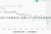 美国7月消费者信心指数上升 对经济前景展望改善