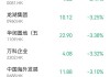 港股内房股表现抢眼 雅居乐集团涨近30%