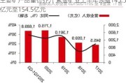 主要矿产品量价齐升 紫金矿业上半年预盈145.5亿元至154.5亿元