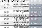 年内新基金发行规模达4367.81亿元，同比增长9%