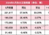 自主品牌5月零售份额达57.6%！销量增长背后，库存压力仍在