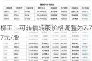 柳工：可转债转股价格调整为7.77元/股