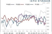 热轧板卷：旺季难旺，年内能否走出低谷？