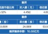 通富微电：公司预计2024年8月29日披露24年半年报