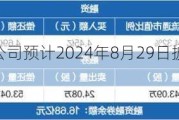 通富微电：公司预计2024年8月29日披露24年半年报