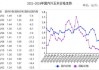 玉米：国内外市场价格波动，期货行情下行