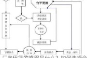 厂房租赁的流程是什么？如何选择合适的厂房租赁方案？