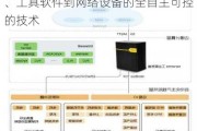 东土科技：公司具有从底层操作系统、工具软件到网络设备的全自主可控的技术