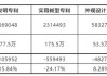 三甲医院专利转化近2000件：2023年增长28%，专利许可量上升69%