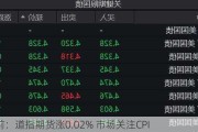 盘前：道指期货涨0.02% 市场关注CPI