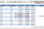 东海证券：关注机械设备行业三个领域的投资机会