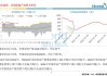 EIA短期能源展望报告：美国原油产量2025年预期增至1370万桶/日，需求增速提升至28万桶/日