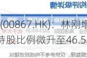 康哲药业(00867.HK)：林刚增持100万股，持股比例微升至46.52%