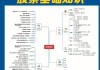 股票入门基础知识学习：如何学习股票入门基础知识？